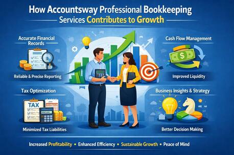 London, Financial, Bookkeeping Services For Small Business