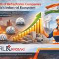 Growth Of Refractories Companies In India&rsquo;s Industrial Ecosystem.