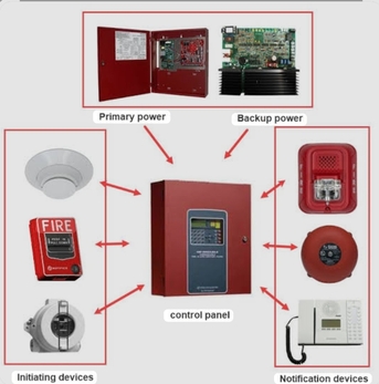 Al Nakheel, Security, 24/7 Services Available