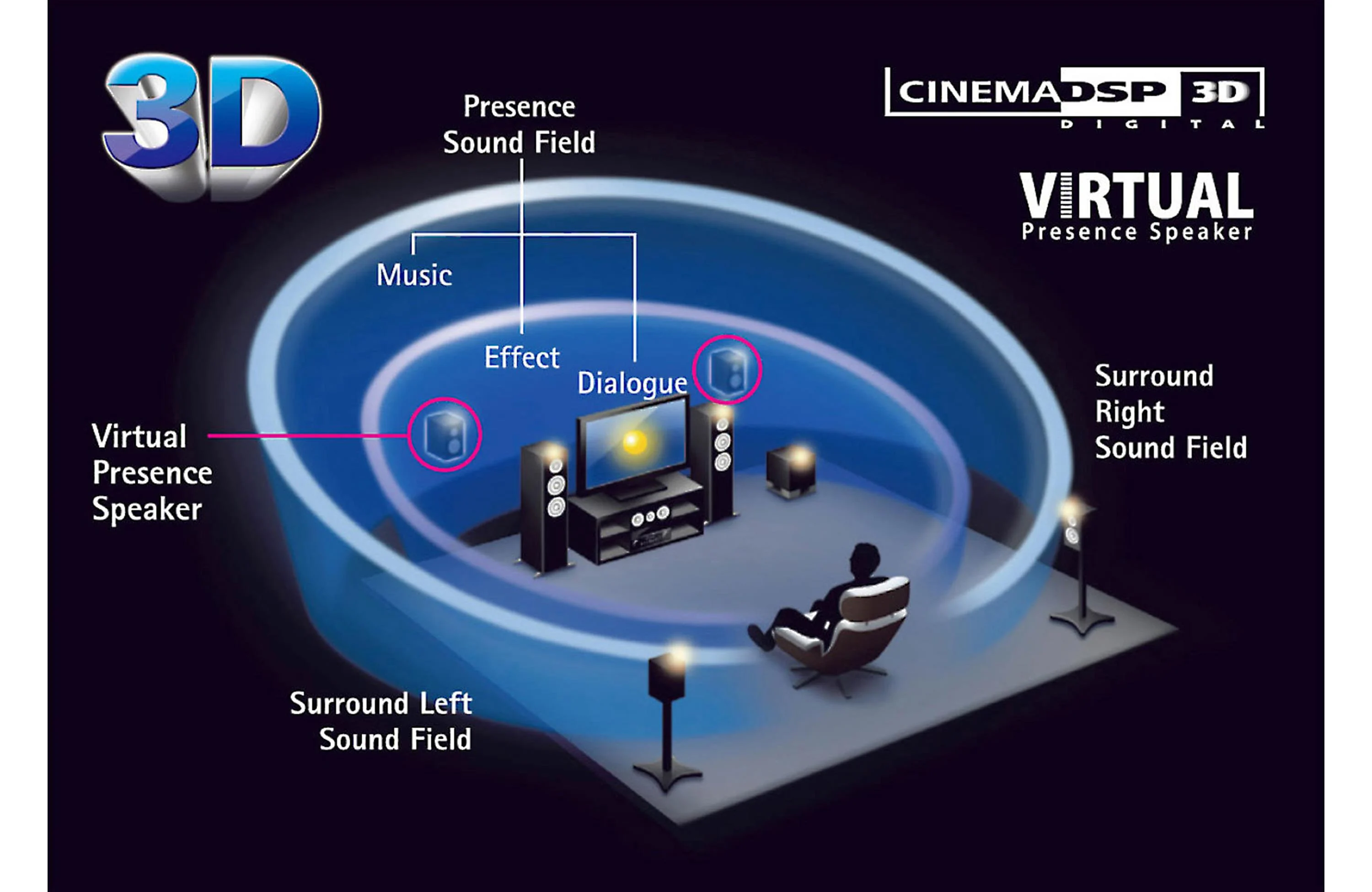 Al Rehab, Electronics, SAR 1500,  Yamaha RX-V481 -  AV Receiver 5.1 Ch 4K Ultra HD Network WiFi Dolby