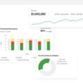 Business Intelligence For Dental Practices &ndash; DCP Dashboard Insights