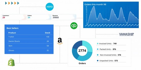 Kuala Lumpur, Business, Wms