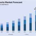 India Fantasy Sports Market Size, Share & Future Outlook 2033