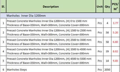  , Freelancer Engineering Services -   Precast Concrete Work, 1