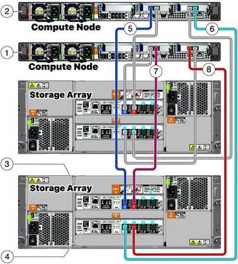 Dammam, Computers, SAR 100000,  DATA CENTER INFRASTRUCTURE CONTACT 0546106380