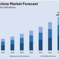 India Coffee Machine Market Analysis 2025-2033 | Get Free Sample Report