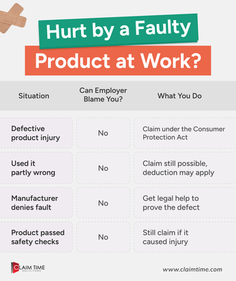 London, Legal, Can You Claim For Defective Products At Work?