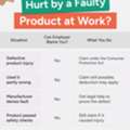 Can You Claim For Defective Products At Work?