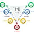 Lead Generation Services