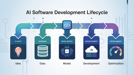 Mumbai, Software Development, AI Development Company &ndash; Smart AI Solutions For Business Growth