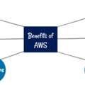 AWS Managed Services Provider In Noida