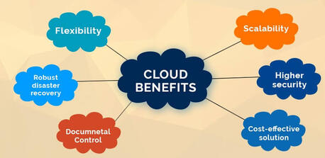 Lucknow, Technical, Cloud Server Provider In India | Secure Cloud