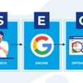 Grow Your Online Presence With SEO Agency In Sonipat