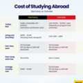Study In Germany Vs Canada: Total Cost Breakdown For International Students