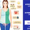 Thyroid Test & Hormone Replacement Therapy Sarasota FL