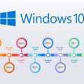 Microsoft Windows OS All Versions Available