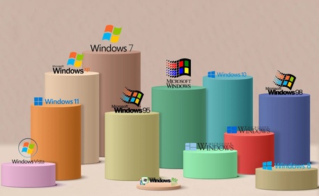 Manama, Computer, Microsoft Windows OS All Versions Available
