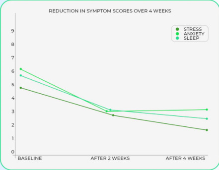 Chicago, Electronics, USD 585,  Natural Solution For Better Sleep-Chicago 60601
