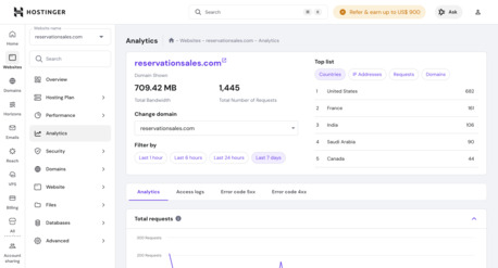 Riyadh, Job Seekers, Full Stack Website Developer