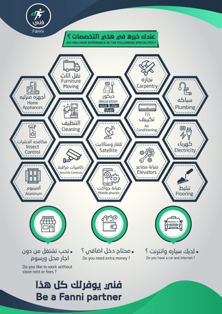 Taif, Jobs, مطلوب فني صيانة منزلية | جدة، الرياض، مكة ال&