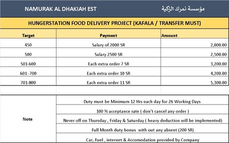 Riyadh, Jobs, Need Car Drivers (Naqal Kafala) Transfer Is Must For Hungerstation App