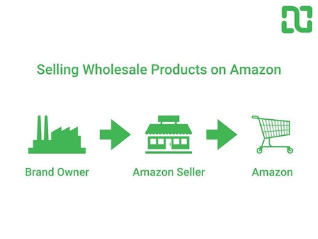 Al Sulaymaniyyah, Wholesale Products, Amazon FBA Wholesale Expert Offering Full Product Research And Brand Sourcing