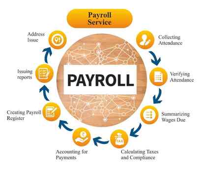 Gurgaon, Legal, List Of Payroll Outsourcing Companies In India For Hassle-Free Payroll