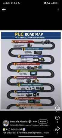 Jeddah, Technical, Automation And Control Panels Commissioning Testing