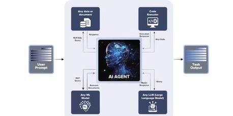 New York, Software Development, Get Custom AI Agent Development Services