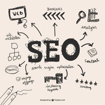 Mumbai, Software Development, Top SEO Services In Andheri