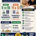 Home Tution Available - Maths & Science For Classes 5-12 (IGCSE, CBSE)