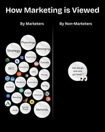 London, Software Development, Genosys Limited &ndash; Digital Marketing & Web Development Agency In London