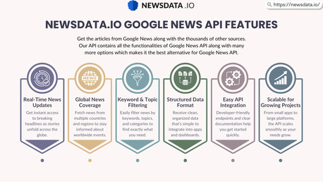 New York, Software Development, The Best Google News API Alternative