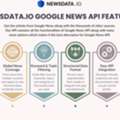 The Best Google News API Alternative