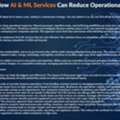 How AI & Ml Services Can Reduce Operational Costs In 2026?