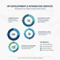 API Development And Integration Services