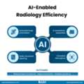 AI In Radiology Workflow: Boost Efficiency & Diagnostic Accuracy