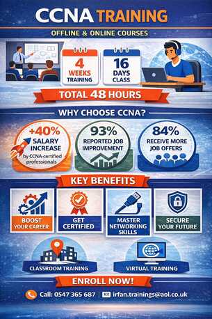 Riyadh, Lessons Offered, CCNA Interactive Lessons