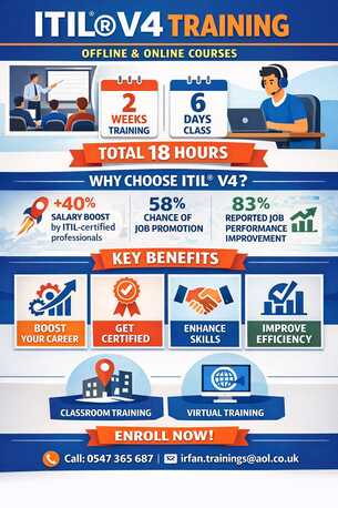 Jeddah, Education, ITIL Lessons