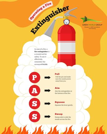 Chennai, Lessons Offered, How To Use A Fire Extinguisher Safely: Simple Life-Saving Tips Everyone Should Know