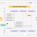 UML Sequence Diagram Generator - Design Clear System Interactions Instantly