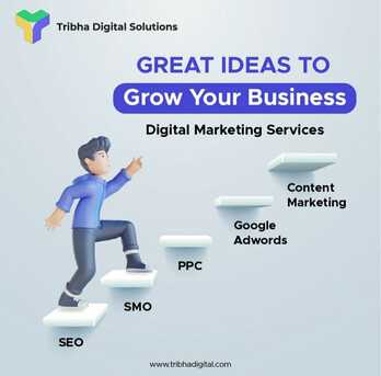 Hyderabad, Marketing, Tribha Digital Solutions, The Best Digital Marketing Company In India