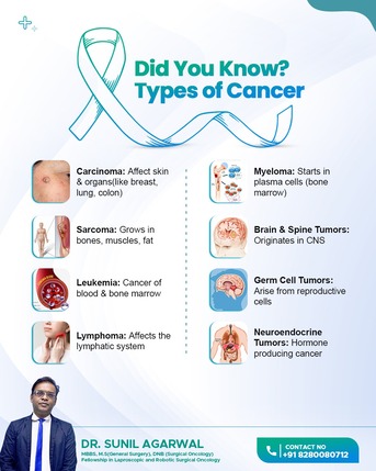 Mumbai, Health, Know The Common Types Of Cancer | Best Cancer Doctor In Bhubaneswar | Dr. Sunil Agarwal