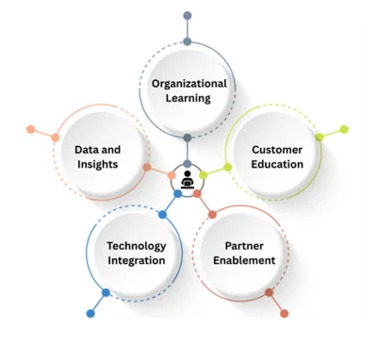 New York, Software, Build Personalized Learning Pathways For Employee Onboarding With SimpliTrain