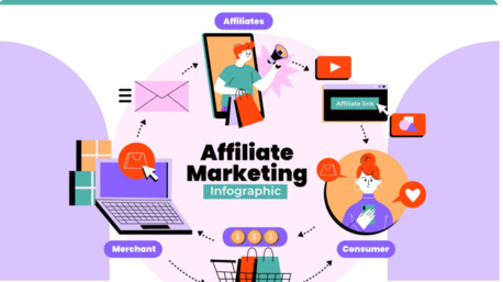 Mumbai, Marketing, Affiliate Marketing Advertising &ndash; Performance-Based Promotion For Higher Sales