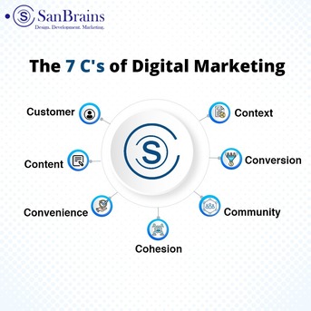 Hyderabad, Marketing, SEO Agency | SEO Services &ndash; Hyderabad