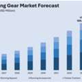 Indonesia Running Gear Market Size, Share & Growth Report 2033