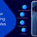 Partner Training Software Made Simple With SimpliTrain LMS For Training