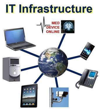 Riyadh, Computer, All Kind Of Computer Laptop Software WiFi Networking Intercom CCTV Home And Office Support