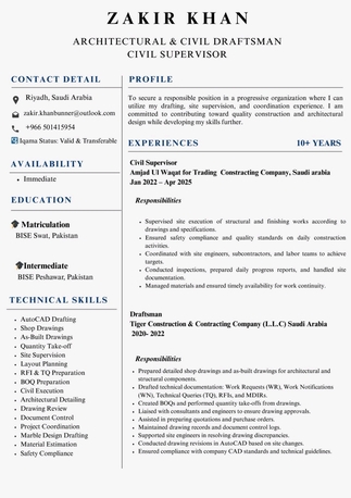 Abha, Job Seekers, Draftsman